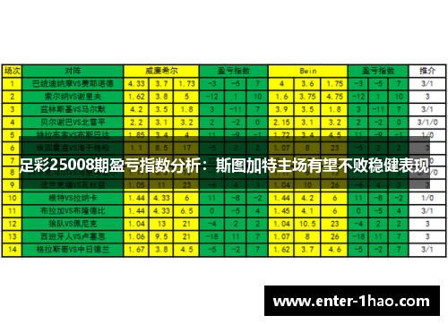 足彩25008期盈亏指数分析：斯图加特主场有望不败稳健表现