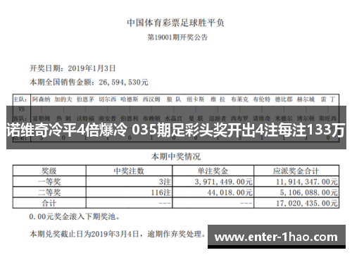 诺维奇冷平4倍爆冷 035期足彩头奖开出4注每注133万